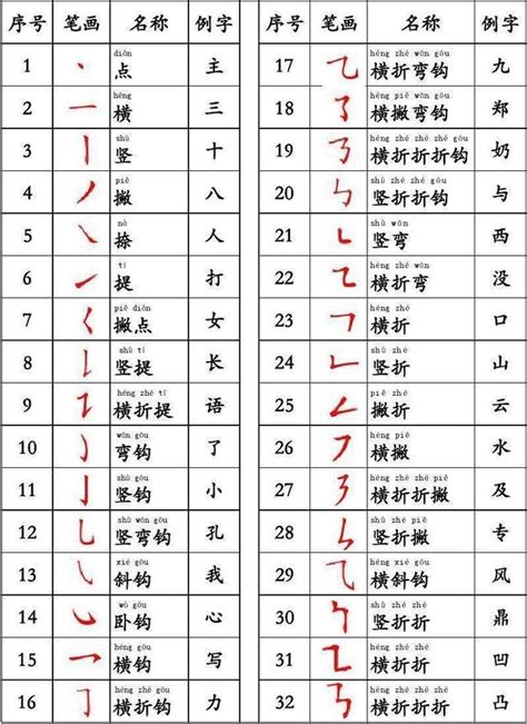 筆畫8的字|全字筆畫為8的漢字